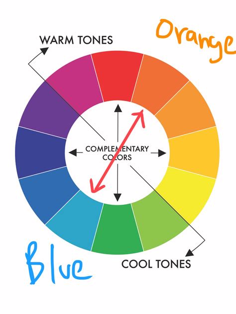 complementary color of dark blue
